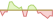 Grafico ETF Polygon (MATIC)
