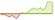 Grafico ETF Solactive Global Hydrogen