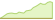 Grafico a 4 settimane ETF S&P Developed Ex-Korea LargeMidCap Sustainability Enhanced Utilities