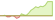 Grafico ETF WilderHill Hydrogen Economy