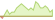 Grafico a 4 settimane ETF Bloomberg MSCI Euro Aggregate Sustainable and Green Bond SRI