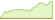 Grafico a 4 settimane ETF S&P Developed Ex-Korea LargeMidCap Sustainability Enhanced Consumer Staples