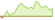 Grafico a 4 settimane ETF iBoxx® EUR Covered