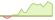 Grafico Nasdaq Clean Edge Green Energy ETF