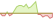 Grafico a 4 settimane ETF Bloomberg MSCI US Corporate Sustainable SRI (EUR Hedged)