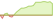 Grafico a 4 settimane ETF BlackRock ESG Multi-Asset Growth Portfolio