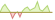 Grafico ETF Bloomberg US Inflation Linked Bonds TR