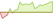 Grafico ETF JPX-Nikkei 400 (GBP Hedged)