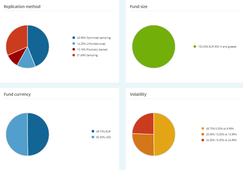 Asset Allocation JustETF