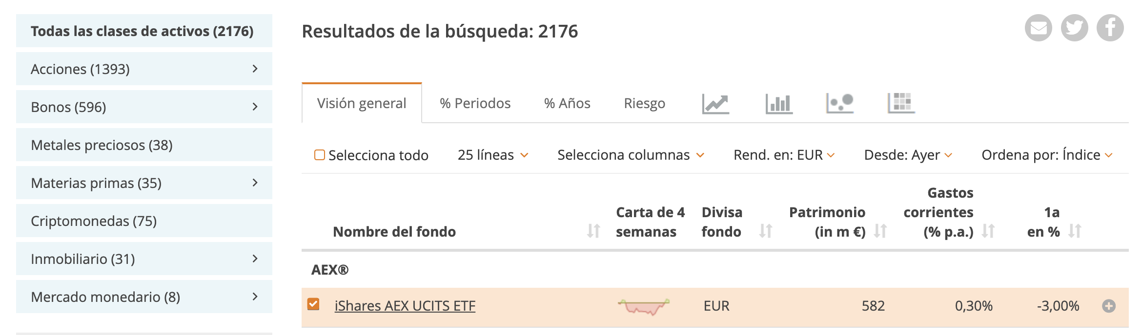 Tabla comparativa de ETF