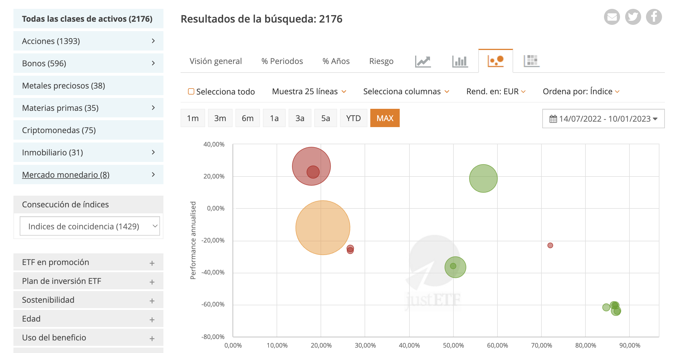 Comparación: nube de riesgo interracial