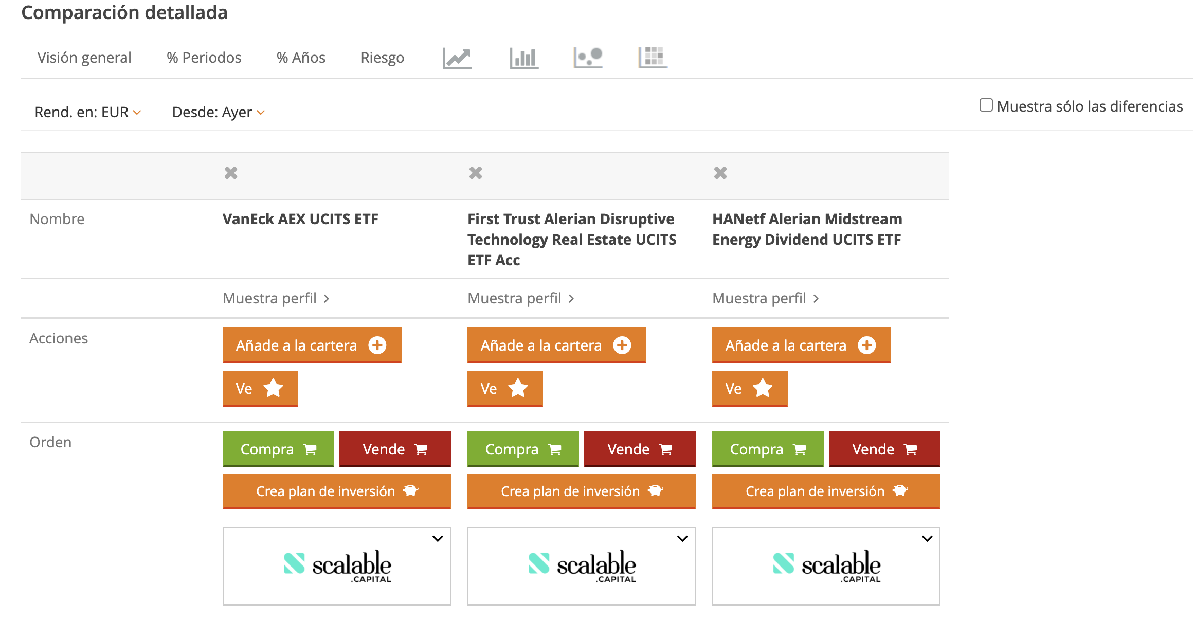 Tu selección de ETF de un vistazo