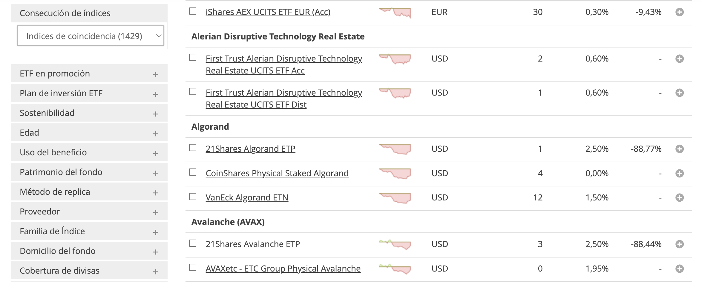 Índices correspondientes