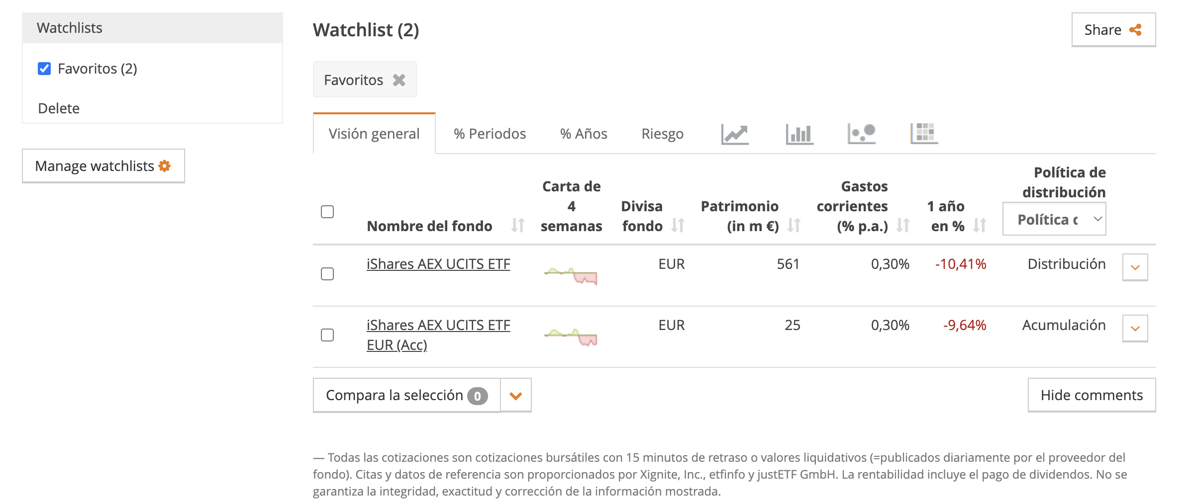Cómo crear y gestionar una lista de vigilancia