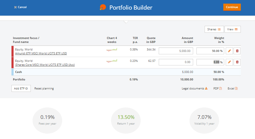 Your portfolio at a glance