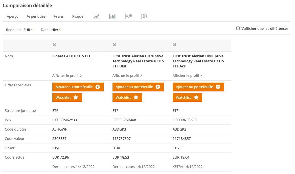 Votre sélection d'ETF en un clin d'œil