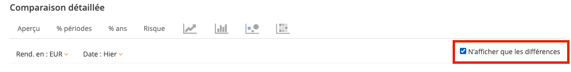 Afficher les différences uniquement