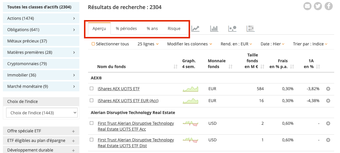 Tableau de comparaison des ETF