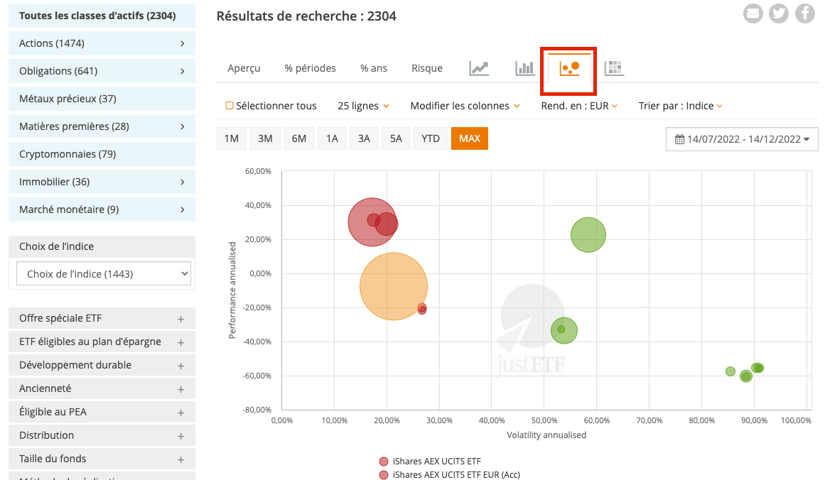 Comparaison : nuage de risque interractif