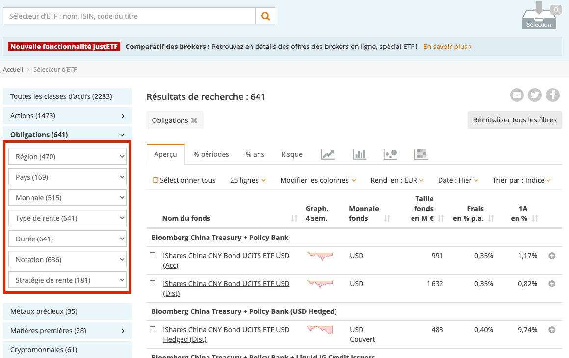 Recherche par pays, régions ou thèmes
