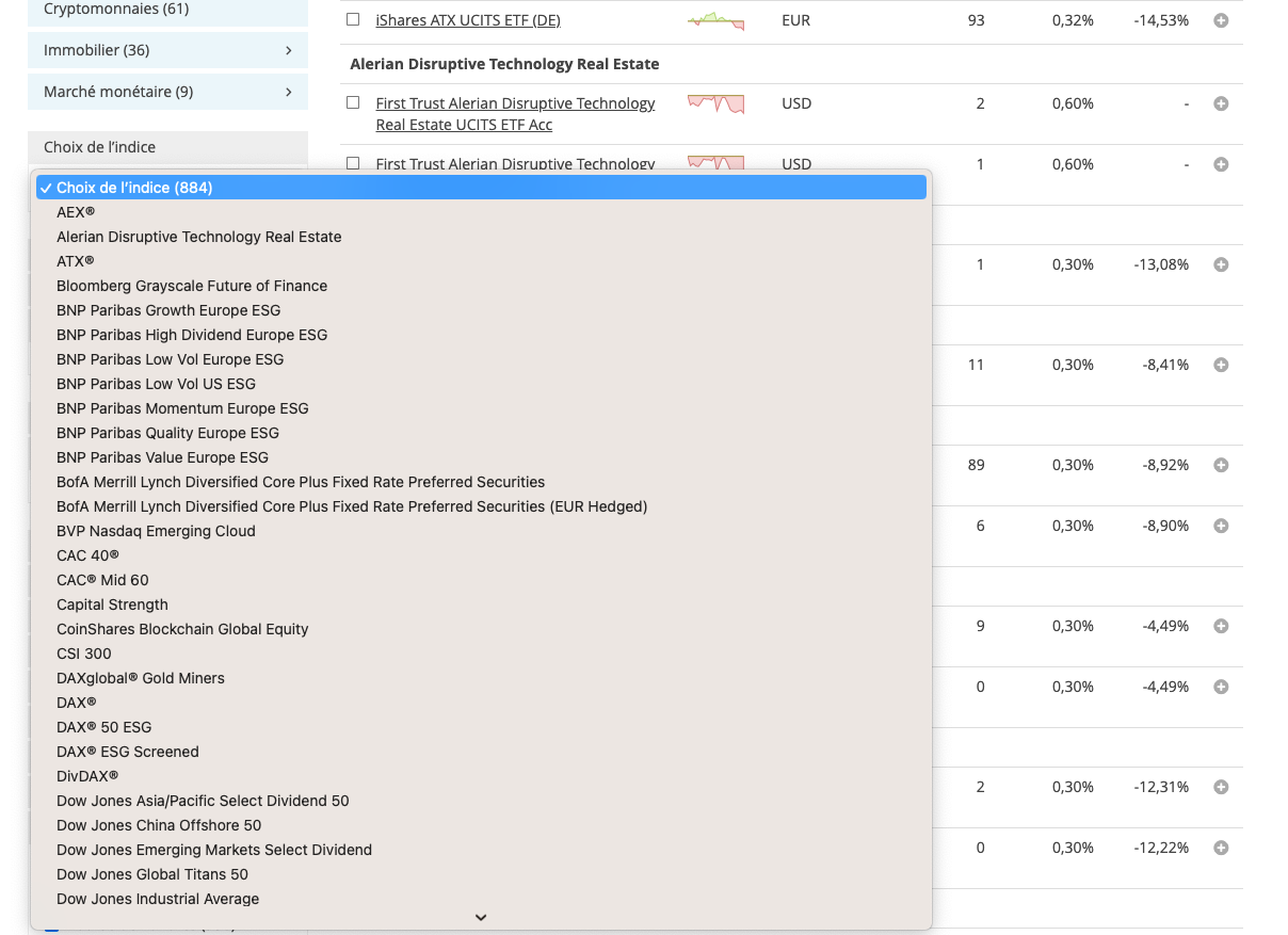 Indices correspondants