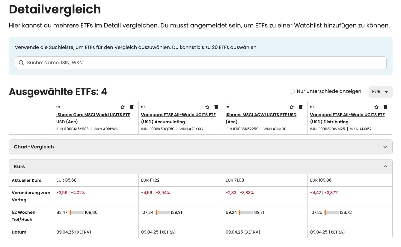 Alle ETF-Daten auf einen Blick