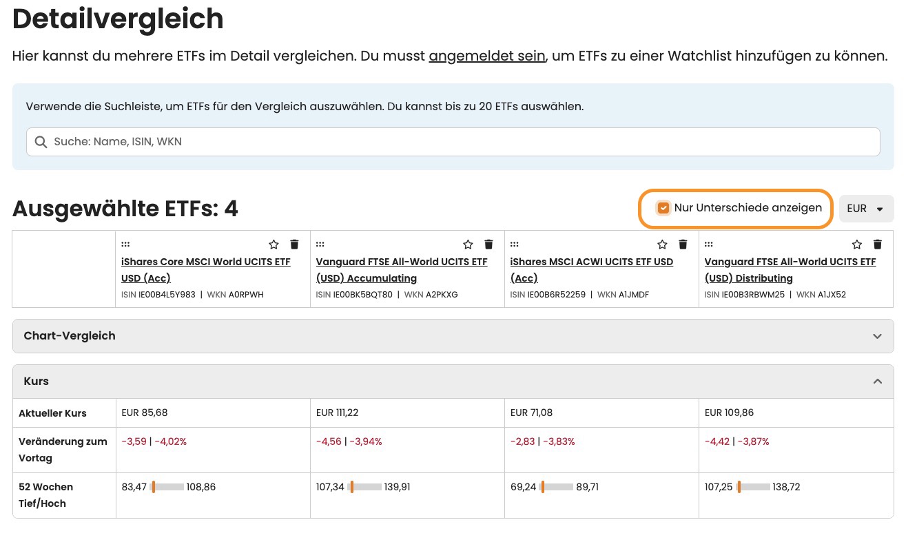 Nur Unterschiede anzeigen