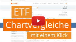 ETF Chartvergleiche mit einem Klick