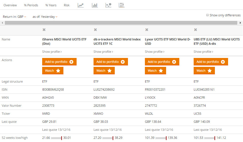 Compare Etf Charts