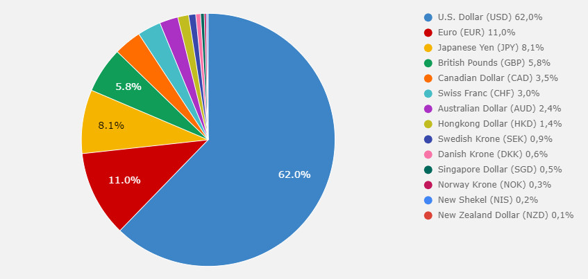 International Share Trading Accounts