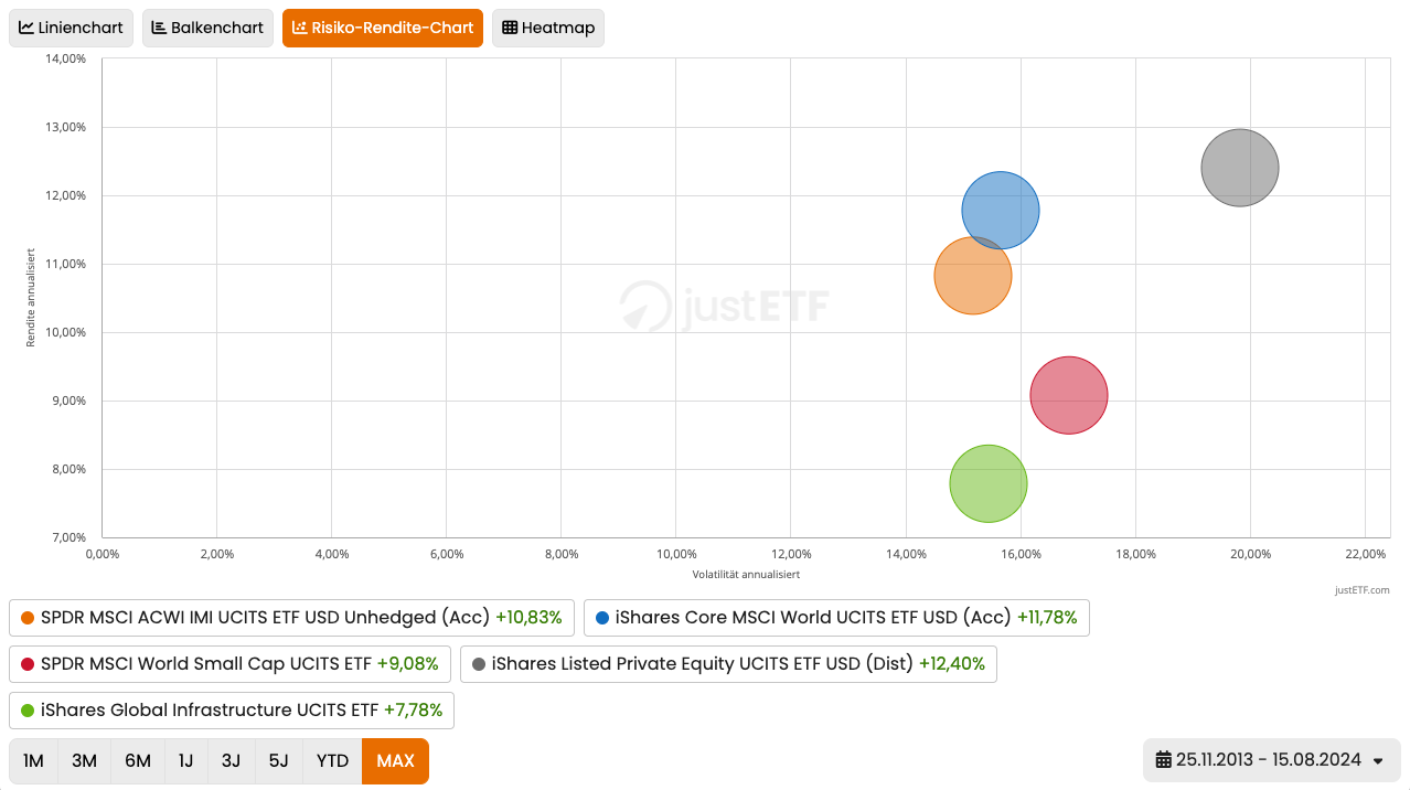 Wie genau funktioniert ein ETF