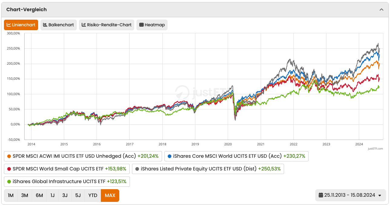 Wie genau funktioniert ein ETF