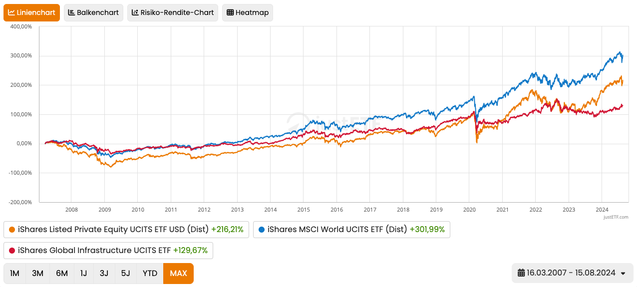 Wie genau funktioniert ein ETF