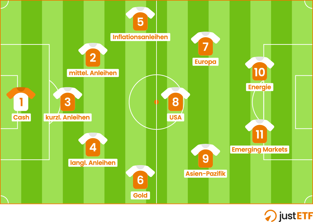 Unser ETF-Team für due EURO 2024