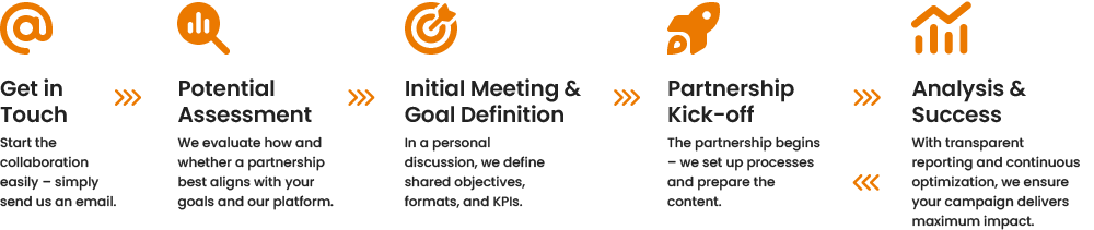 Cycle and steps of our partnerships