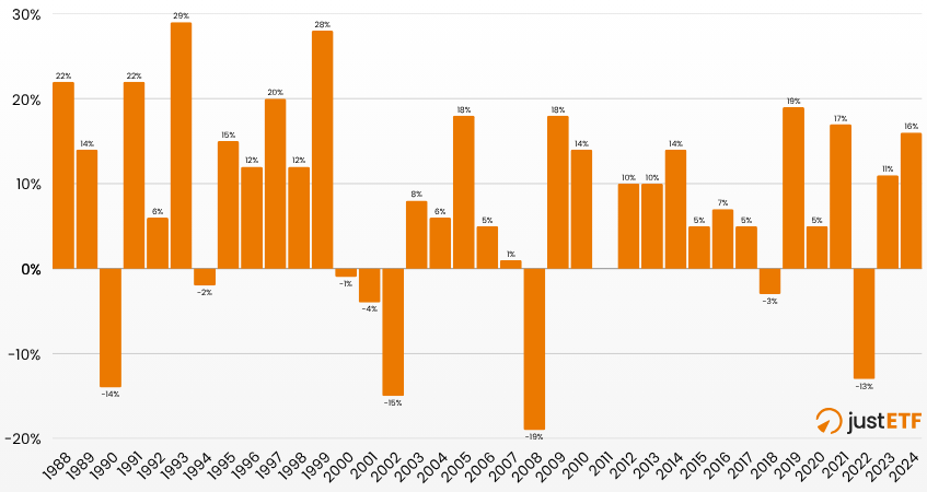 Anni peggiori e migliori