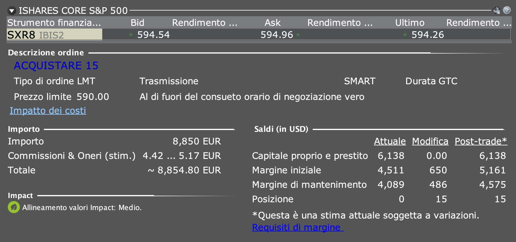 Anteprima dell'ordine prima della trasmissione in TWS