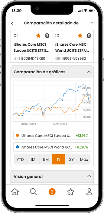 justETF App lista de control