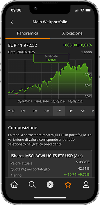 justETF App lista di controllo