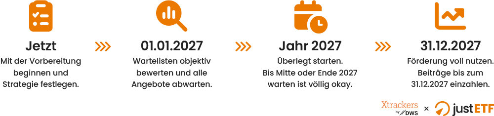 Anbieter vergleichen