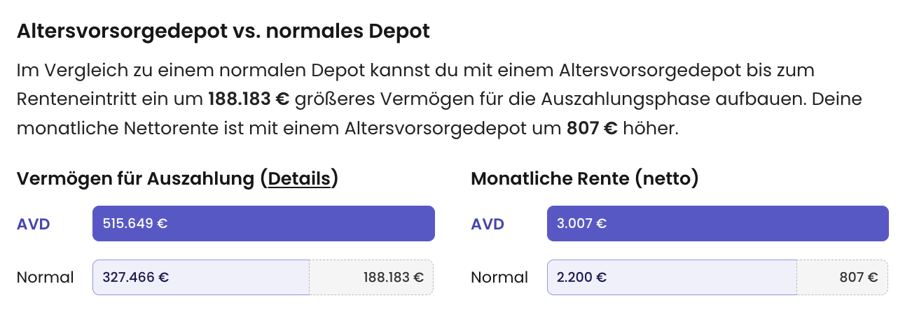 Endvermögen und monatliche Wunschrente in der Auszahlungsphase