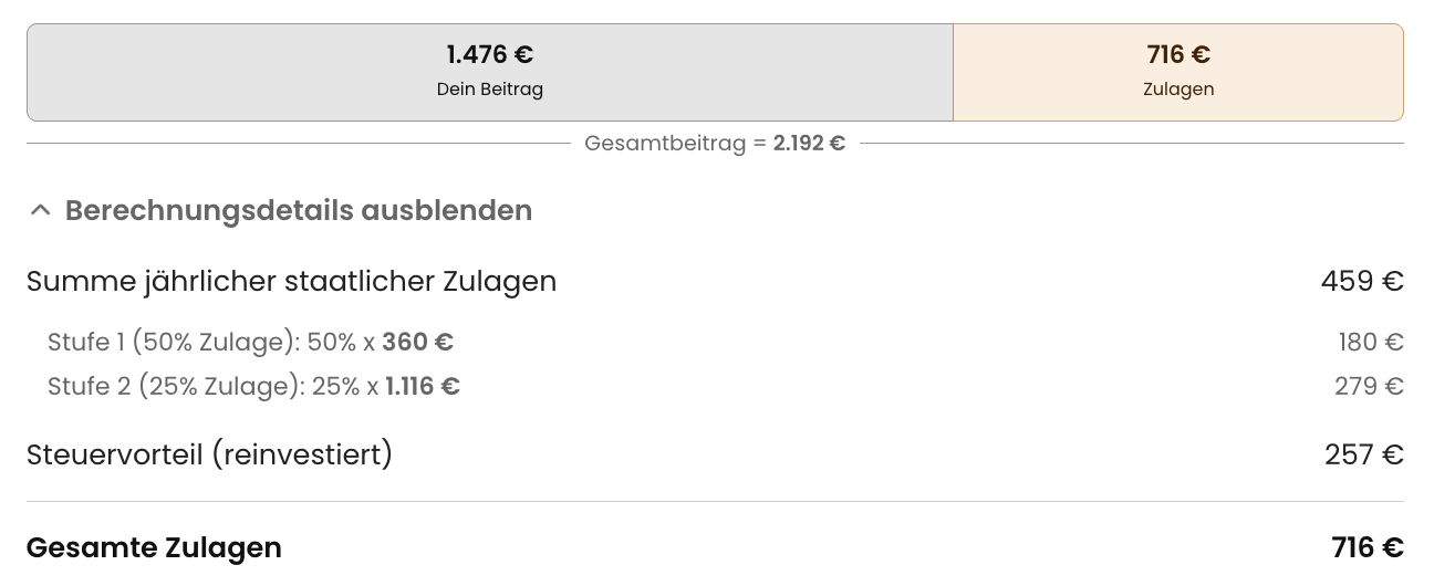 Einzahlungen und staatliche Zulagen für die 3.000 € Wunschrente