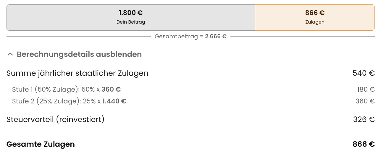Einzahlungen und Zulagen beim Altersvorsorgedepot ab 50 Jahren