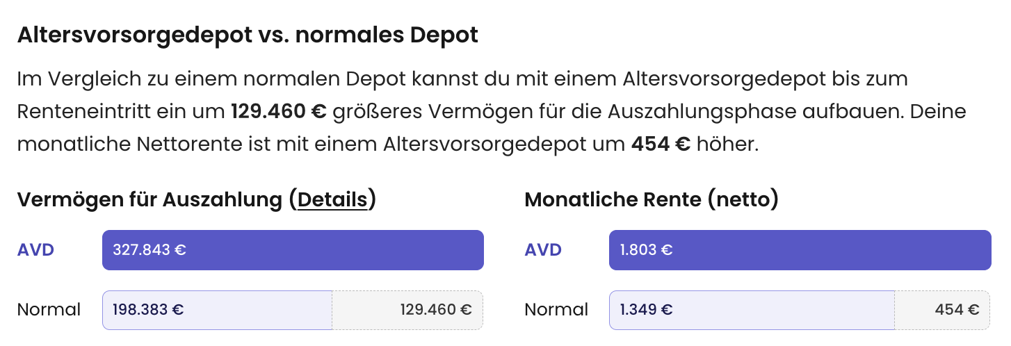 Endvermögen und monatliche Rente in der Auszahlungsphase für junge Eltern