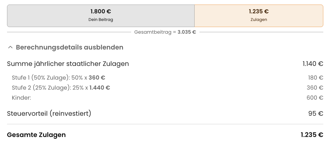 Einzahlungen und Zulagen beim Altersvorsorgedepot für junge Eltern