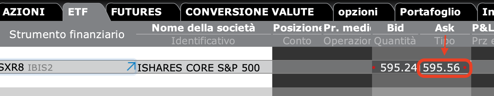 Prezzi Bid e Ask nella watchlist di TWS
