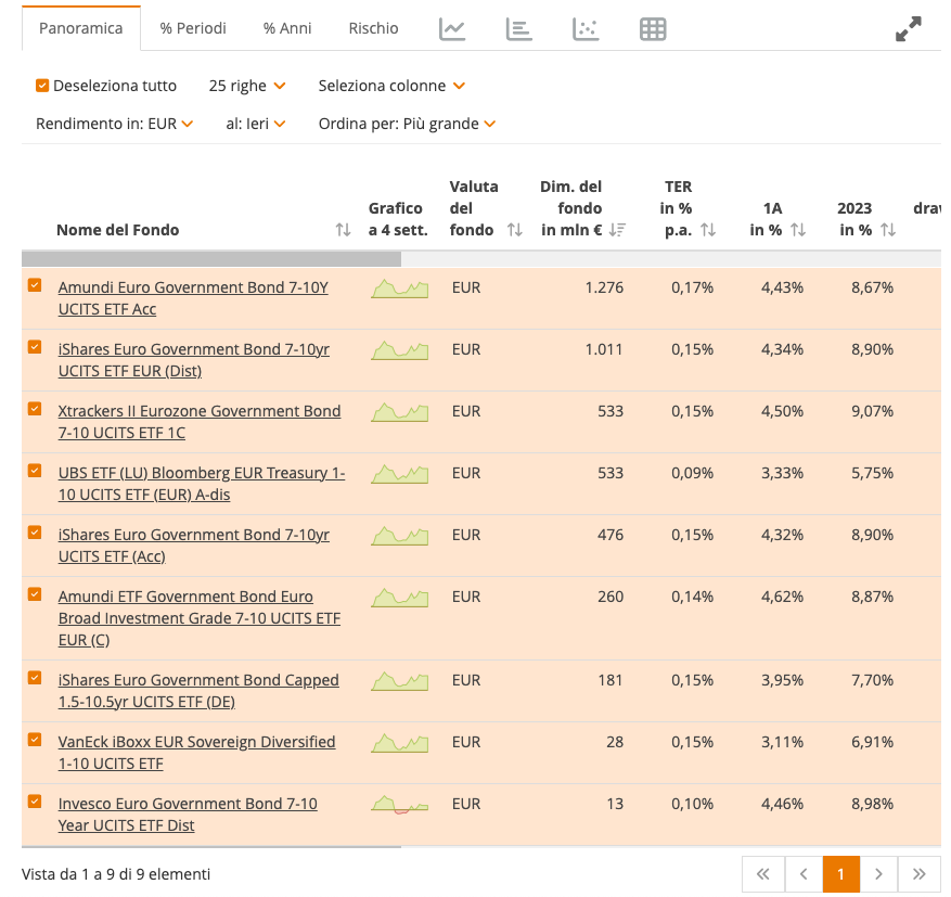 Bond ETF selection comparison