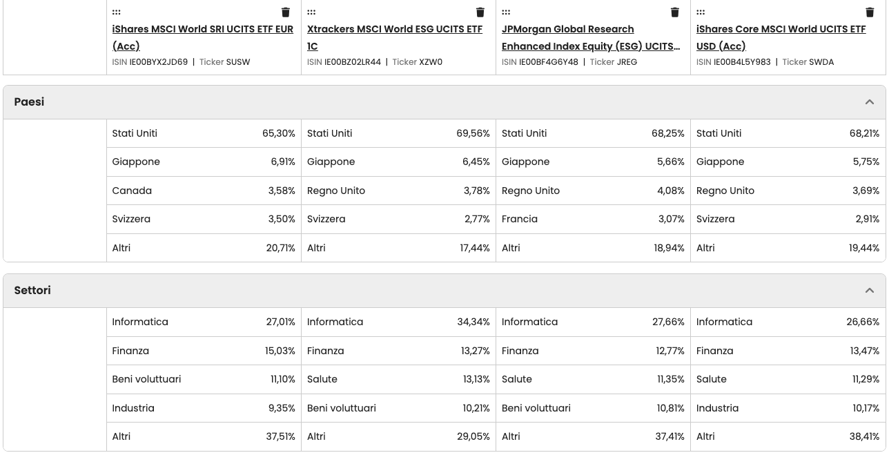 comparto tecnologico