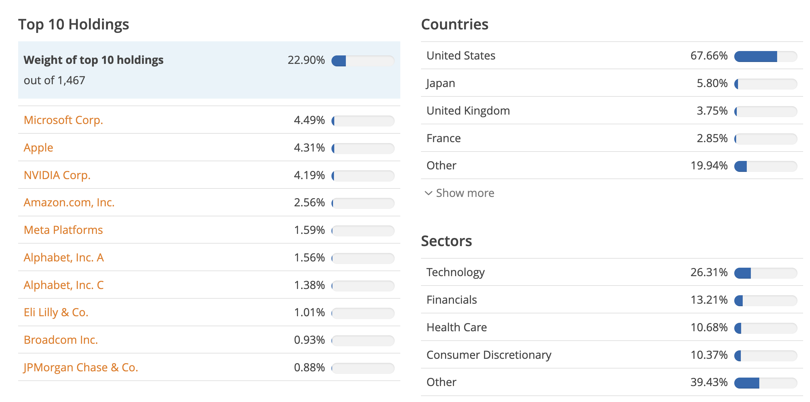 The composition of the MSCI World