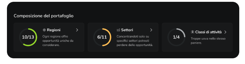 Composizione del portafoglio 